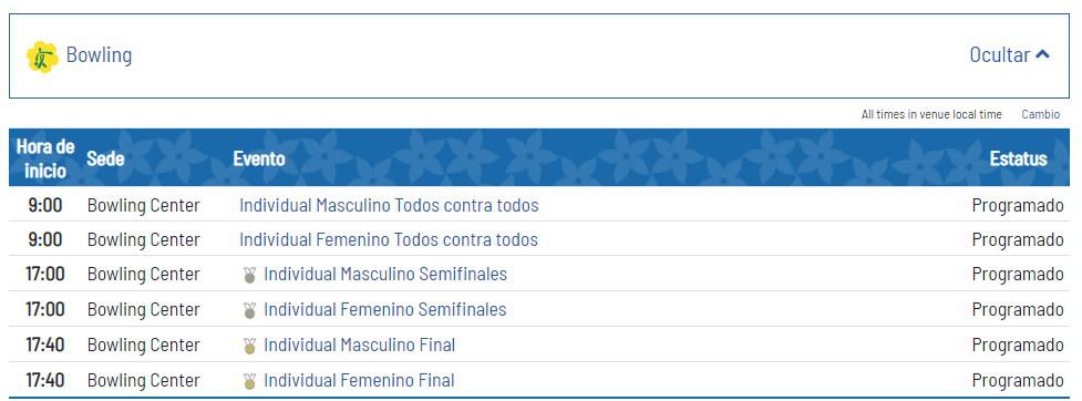 Lima 2019: todo el cronograma de bowling. (Foto: Captura)