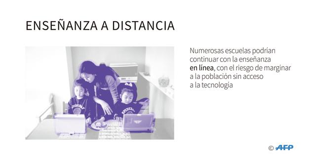 FOTO 9 | ENSEÑANZA A DISTANCIA:
Numerosas escuelas podrían continuar con la enseñanza en línea, con el riesgo de marginar a la población sin acceso a la tecnología.