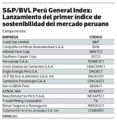 S&P;/BVL Perú General Index:Lanzamiento del primer índice desostenibilidad del mercado peruano