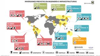 Structuralia: “La demanda de ingenieros creció en la región”