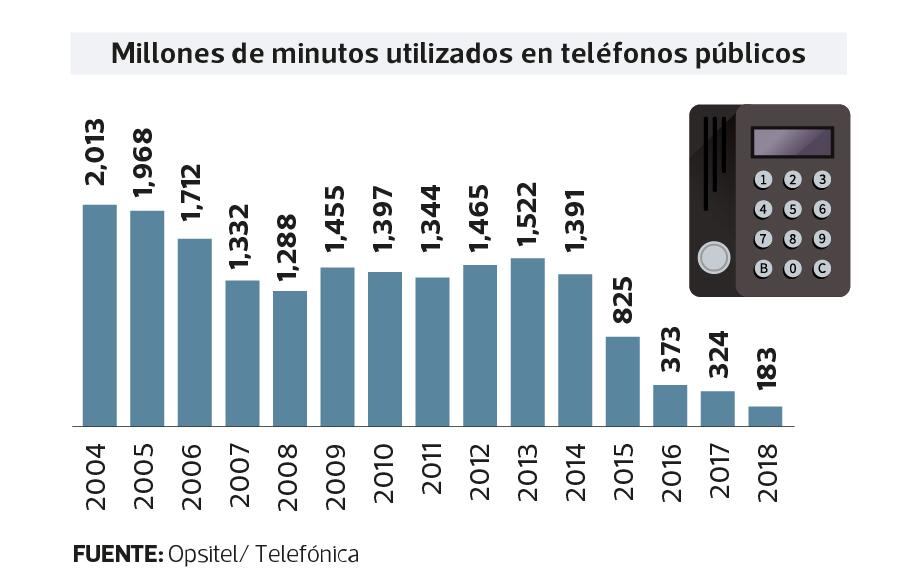 MINUTOS USADOS EN TELEFONIA PUBLICA