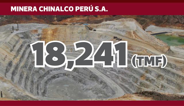 FOTO 7 | MINERA CHINALCO PERÚ S.A.