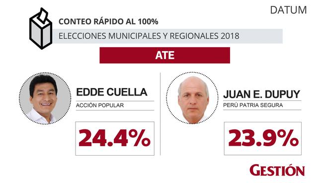 Elecciones 2018