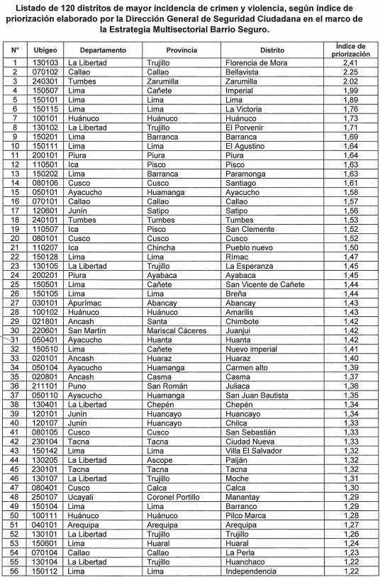 Mapa de la delincuencia