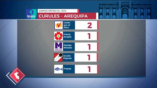 (Captura: América TV)