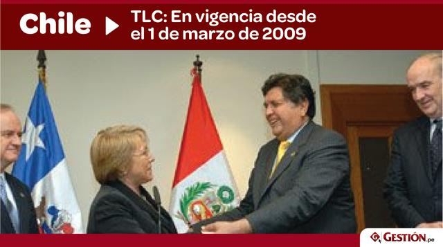Según el último reporte de comercio bilateral Perú – Chile, las exportaciones entre enero y setiembre de 2016 alcanzaron los US$ 741 millones, mientras importamos US$ 856 millones.