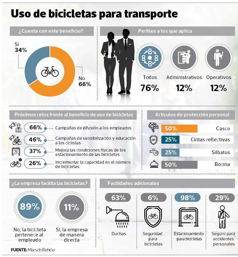 infografía