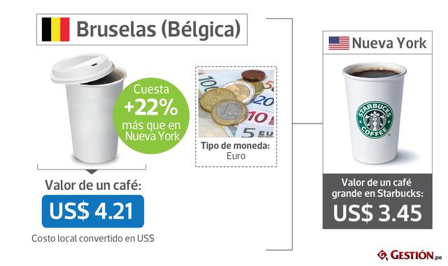 FOTOS 5 | Bruselas (Bélgica) +22% US$ 4.21 euro