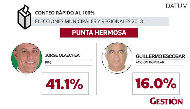 Elecciones 2018