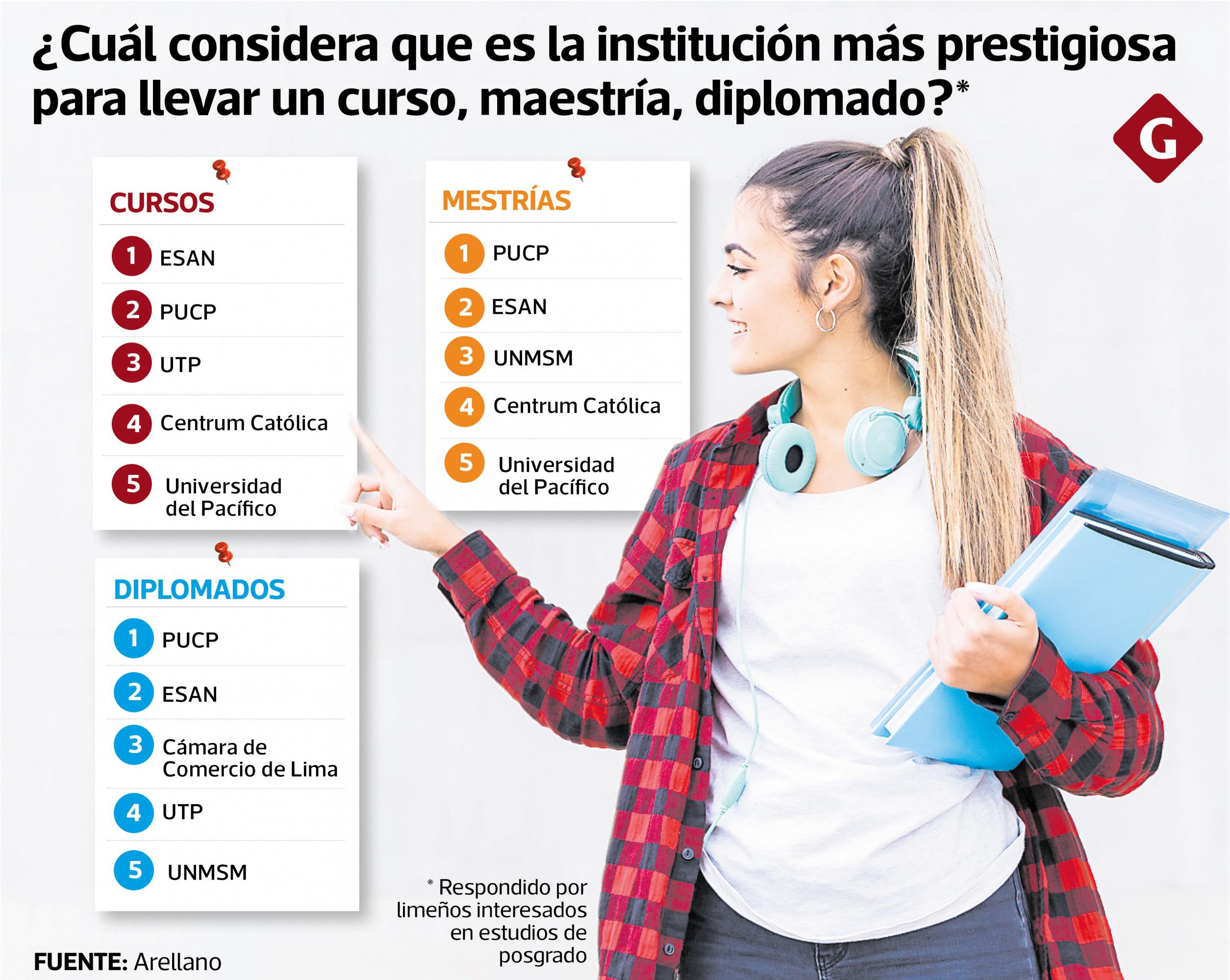 INSTITUCIONES  CONSIDERADAS PRESTIGIOSAS PARA SEGUIR ESTUDIOS DE POSGRADO