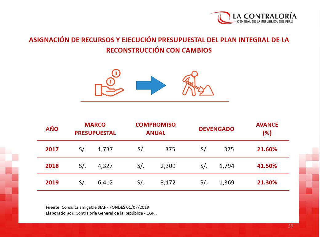 (Foto: Contraloría)