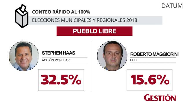 Elecciones 2018