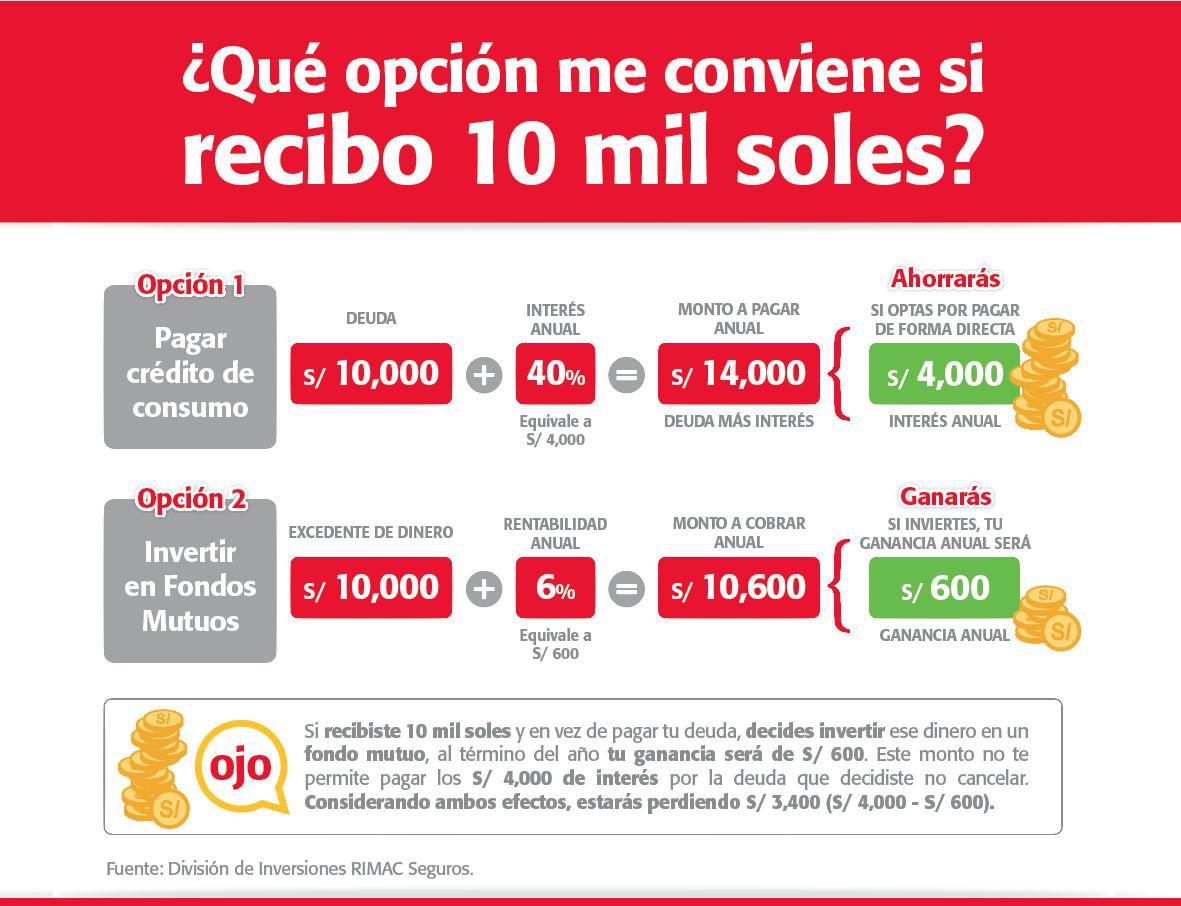 Fuente: Rímac Seguros.