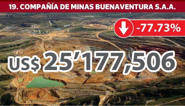 FOTO 19 | 19. COMPAÑÍA DE MINAS BUENAVENTURA S.A.A.