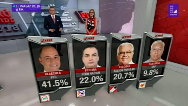 Jorge Olaechea sería el virtual nuevo alcalde de Punta Hermosa. (Foto: Latina)