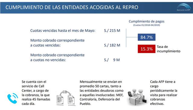 FOTO 6 | La deuda total, generada por 2,656 entidades estatales, alcanza un monto mayor a los S/ 7,000 millones.