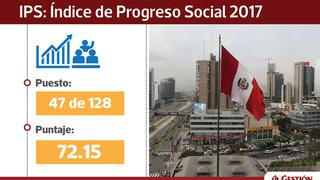 Este fue el desempeño de Perú dentro del Índice de Progreso Social 2017