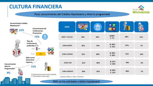 (Fuente: Ministerio de Vivienda)