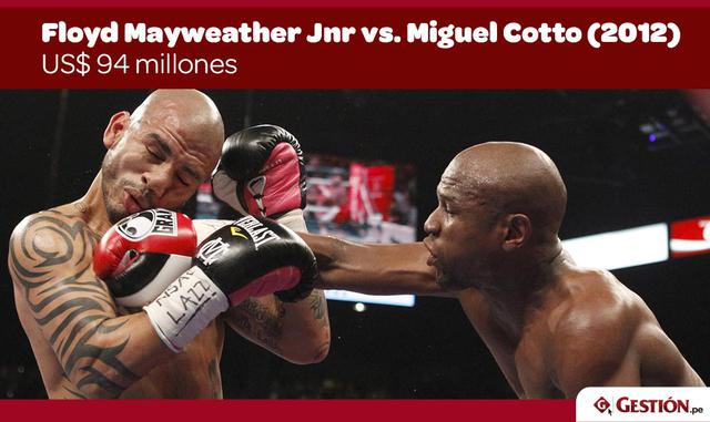 FOTO 5 | Floyd Mayweather Jnr vs Miguel Cotto (2012) – $ 94 millones  Esta es una de las peleas más emocionantes en las que ha participado Mayweather. La popularidad de Cotto y las habilidades y notoriedad de Mayweather atrajeron 1.5 millones de compras P