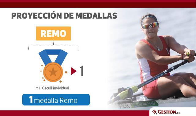 En el remo, la única medalla que ganaremos será de bronce, y en el X Scull individual.