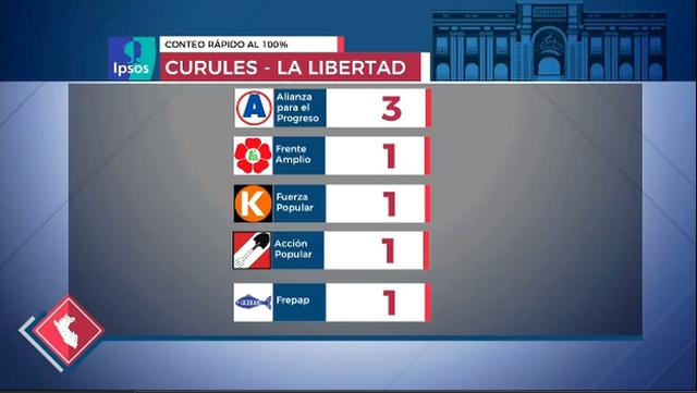 (Captura: América TV)