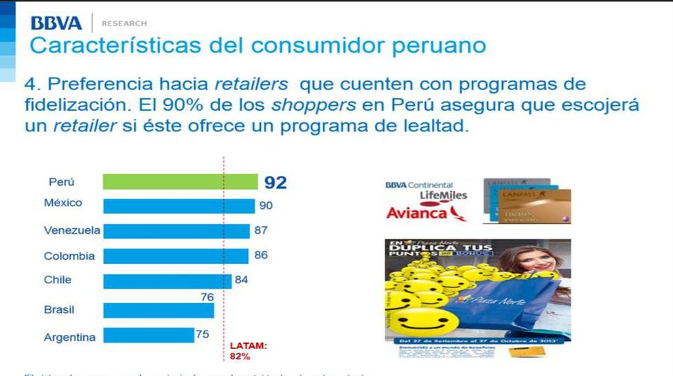 Conozca El Perfil Del Consumidor Peruano Y Las Oportunidades Del Retail En El País Economia 2774