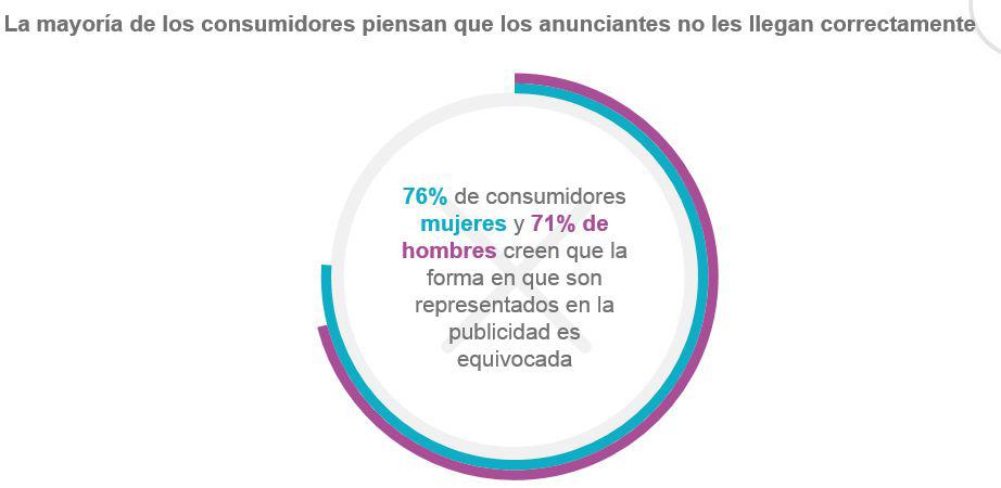 Estudio sobre estereotipos