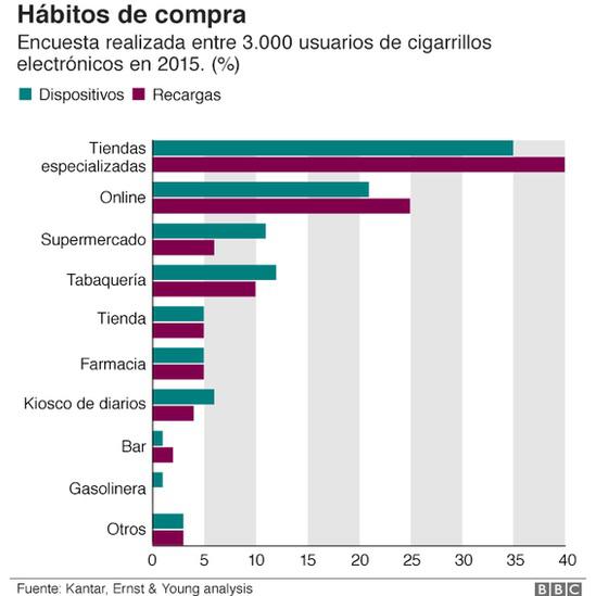 (Fuente: Euromonitor)