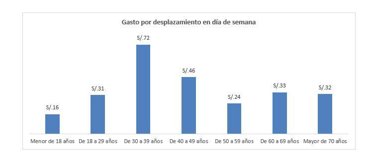 Cuadro 1: gasto de millenials.