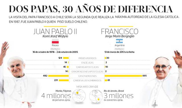 Foto 2 | Similitudes. Ambos Sumos Pontífices comparten su convicción de salir de la comodidad del Vaticano y acercarse a la gente, peregrinando por todo el mundo.