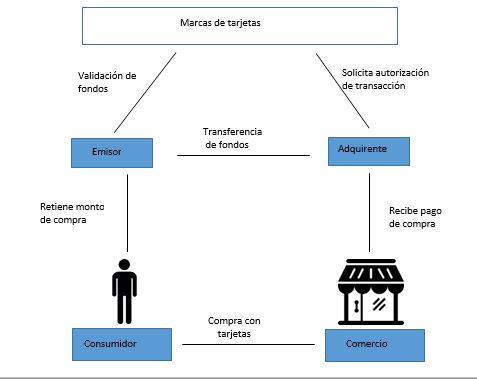 Tarjetas de Crédito