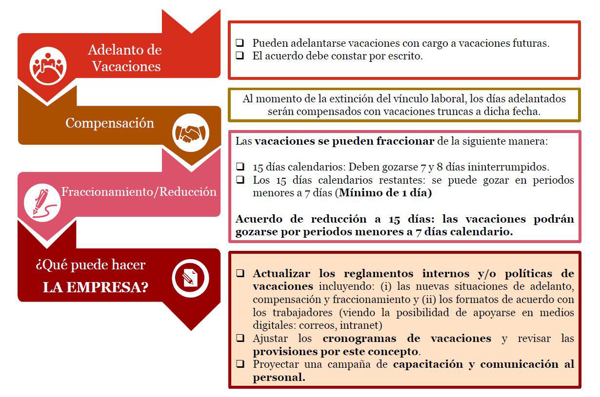(Fuente: PwC)