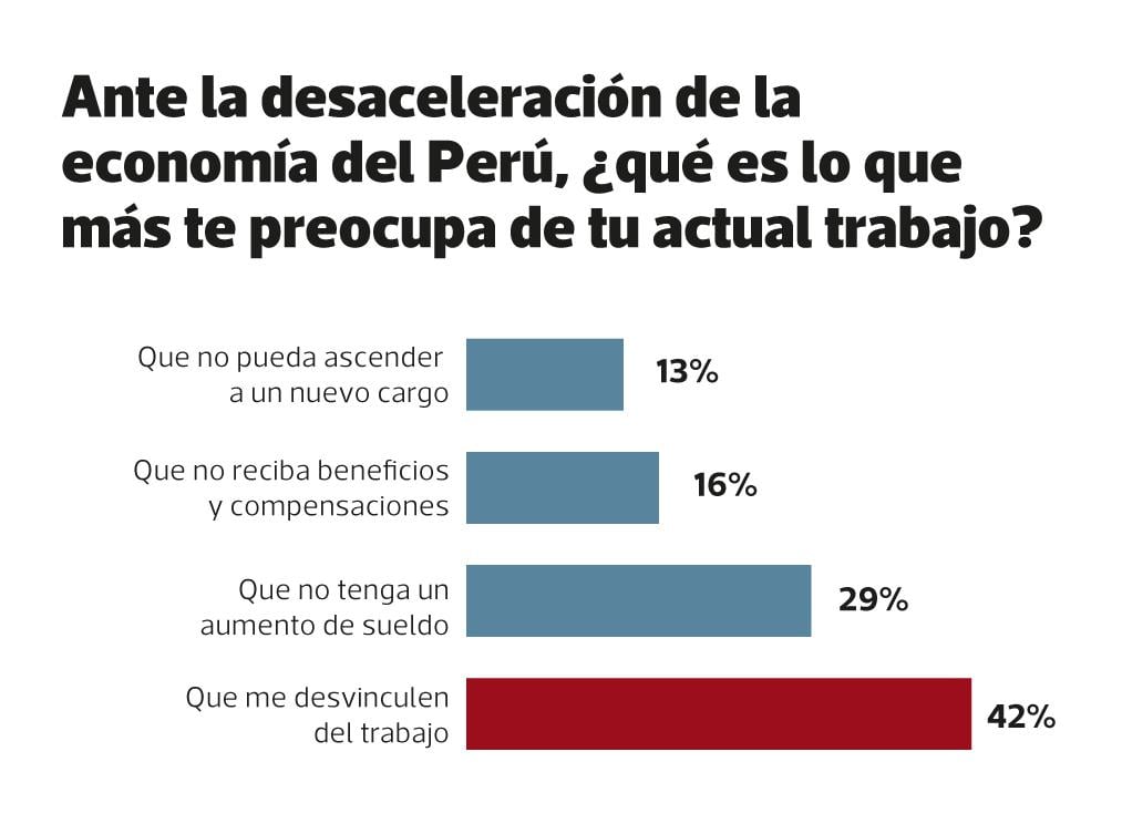 (Fuente: Ronald Carreer Services Group)