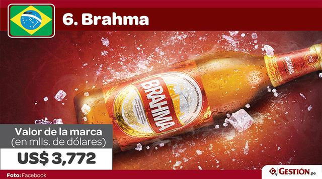 6. Brahma. En el terreno de las cervezas, otra brasilera entra en el top. La popular Brahma tiene un valor de marca de US$ 3,772 millones.