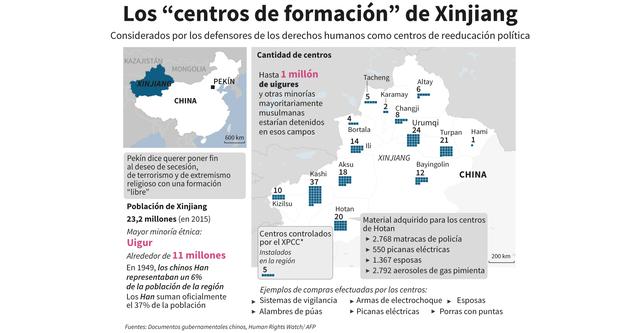 FOTO 12  | 5.       China se caracterizó por tener un periodo denominado Revolución Cultural, en la que millones de personas fueron encarceladas, perseguidas o ejecutadas, y un periodo de apertura de la mano de Deng Xiaoping, que tras la muerte de Mao (1976) ordenó reformas económicas que condujeron a un rápido y peligroso desarrollo.