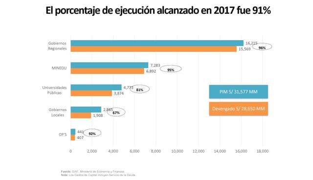 infraestructura educativa en Perú