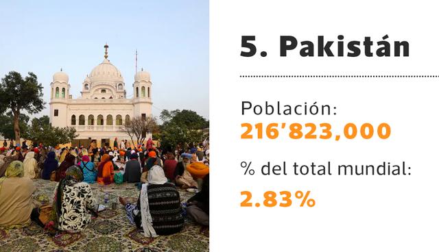 FOTO 5 | 5. Pakistán