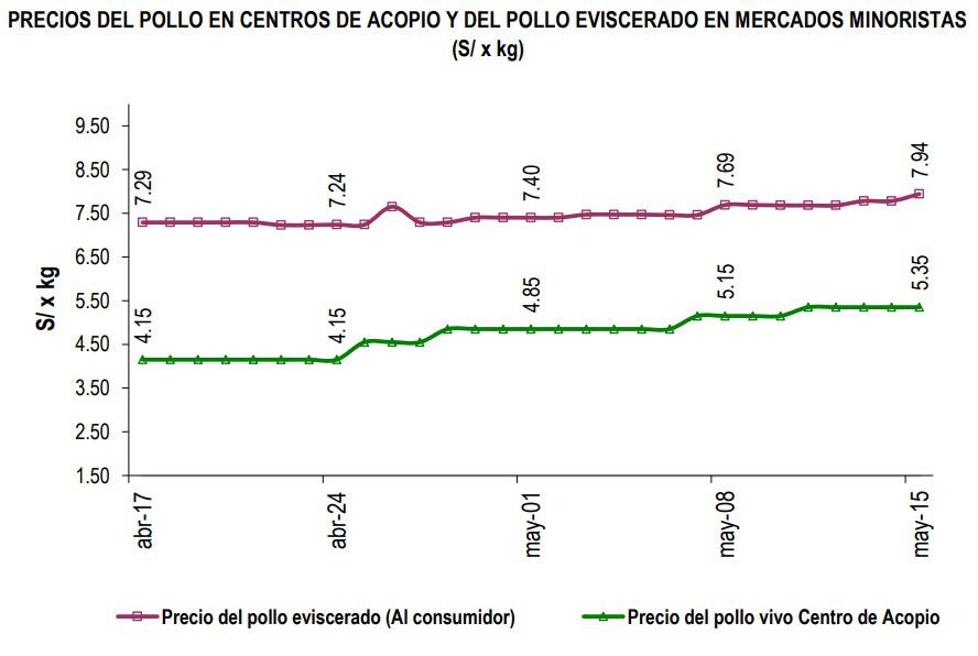 Fuente: Ministerio de Agricultura