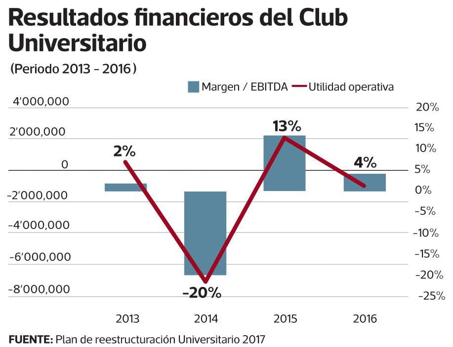 Deuda del Club Universitario de Deportes