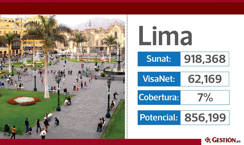Vea qué departamentos del Perú tienen mayor cobertura de Visanet para pagos electrónicos