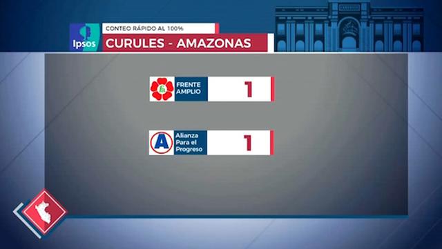 (Captura: América TV)