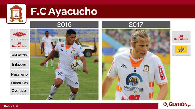 La indumentaria de Universitario de Deportes, entre el año 85 y el 88, lucía el logo de la marca deportiva Power. La compañía los patrocinó, aunque el mayor beneficio de los cremas era la vestimenta, y en cuestión de dinero recibían US$ 2,000 anuales.