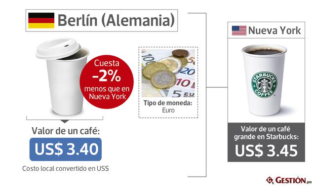 FOTOS 12 | Berlín (Alemania) -2% US$ 3.40 / Tipo de moneda: Euro