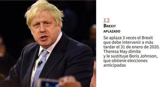 Los hechos que marcaron el mundo en el 2019