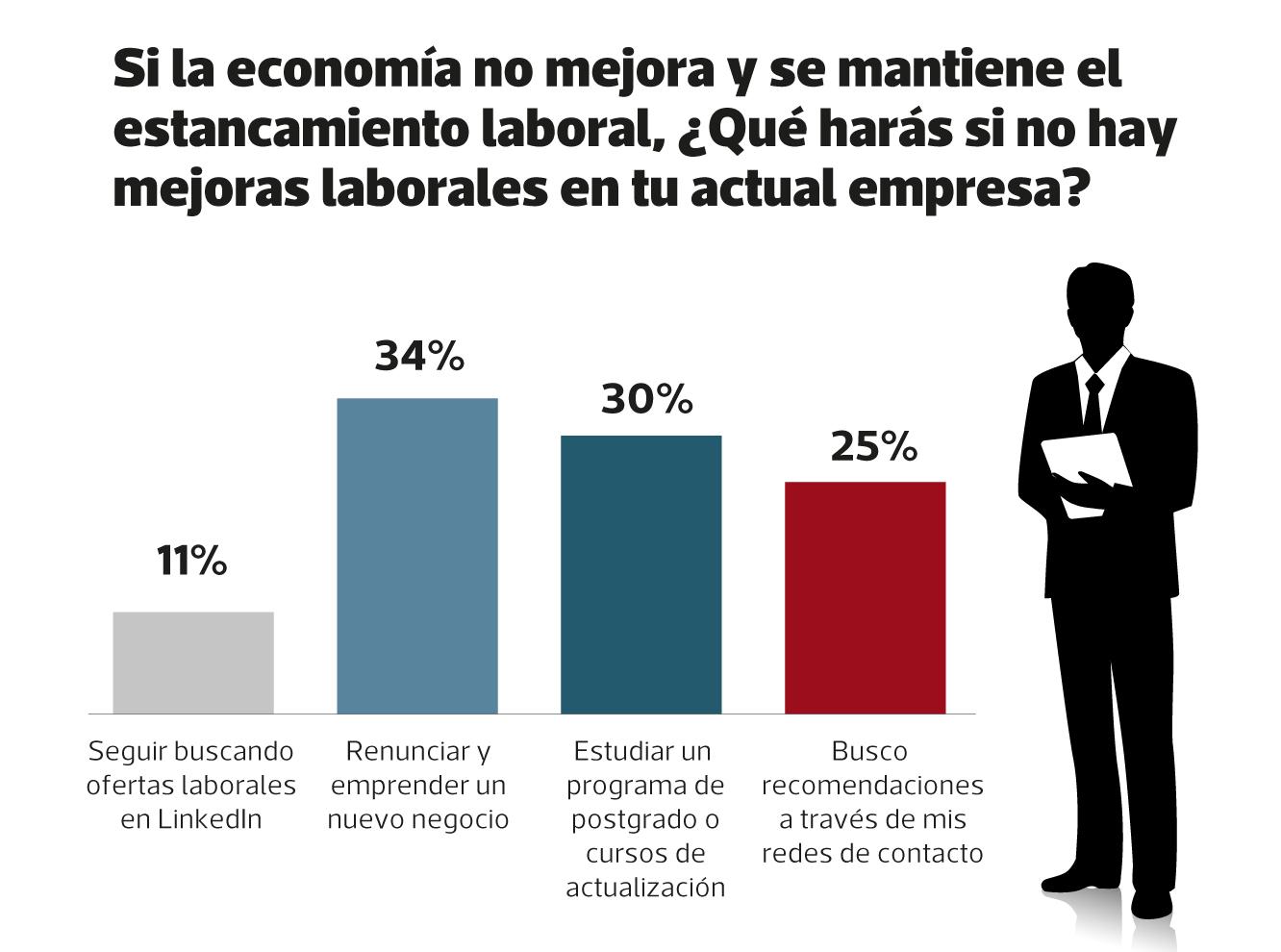 (Fuente: Ronald Carreer Services Group)