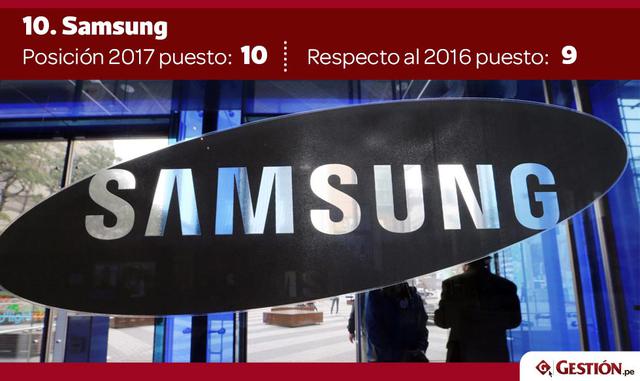 A pesar de que las empresas de gran consumo (FMCGs) aún dominan los resultados del WMAE, muchas están descendiendo en el ranking.