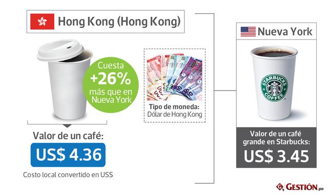 FOTOS 2 | Hong Kong (Hong Kong) +26% US$ 4.36 dólar de Hong Kong