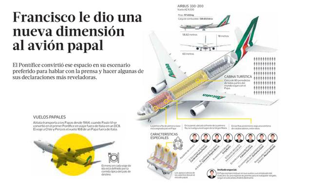 Foto 3 | Viaje. El avión papal ha sido acondicionado con las necesidades del Sumo Pontífice para viajes largos, sin embargo también se ha convertido en un escenario de diálogo con los periodistas. El Papa Francisco ha brindado algunas de sus declaraciones más reveladoras durante sus viajes.