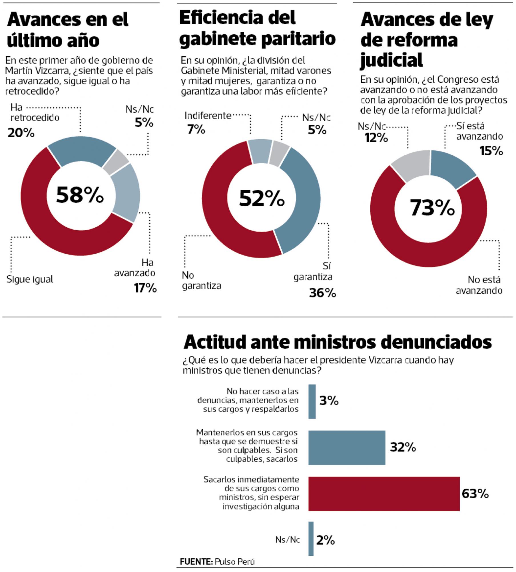 infografía