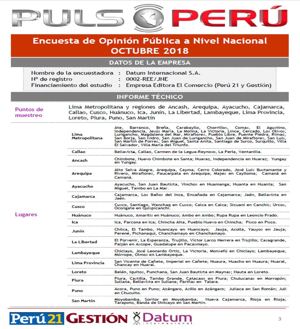 Encuesta Pulso Perú de Datum